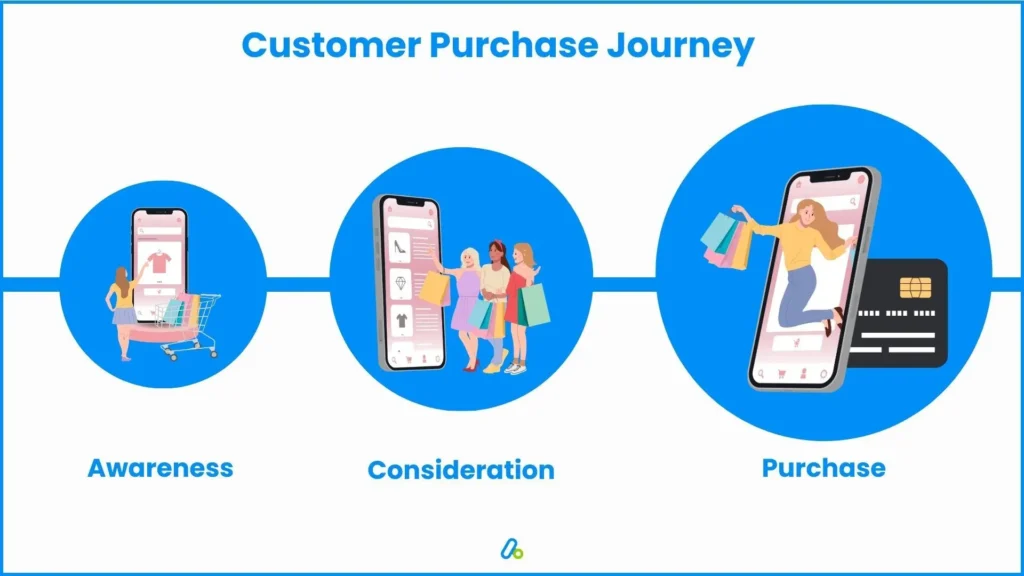 ecommerce and digital marketing