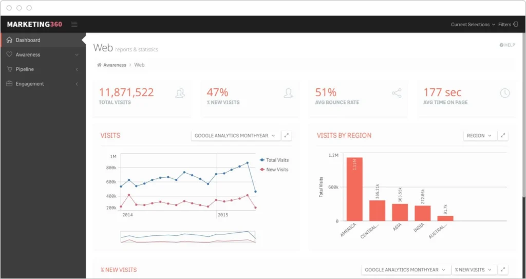 digital marketing services