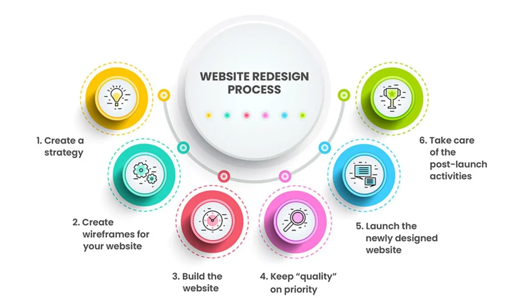 digital marketing website