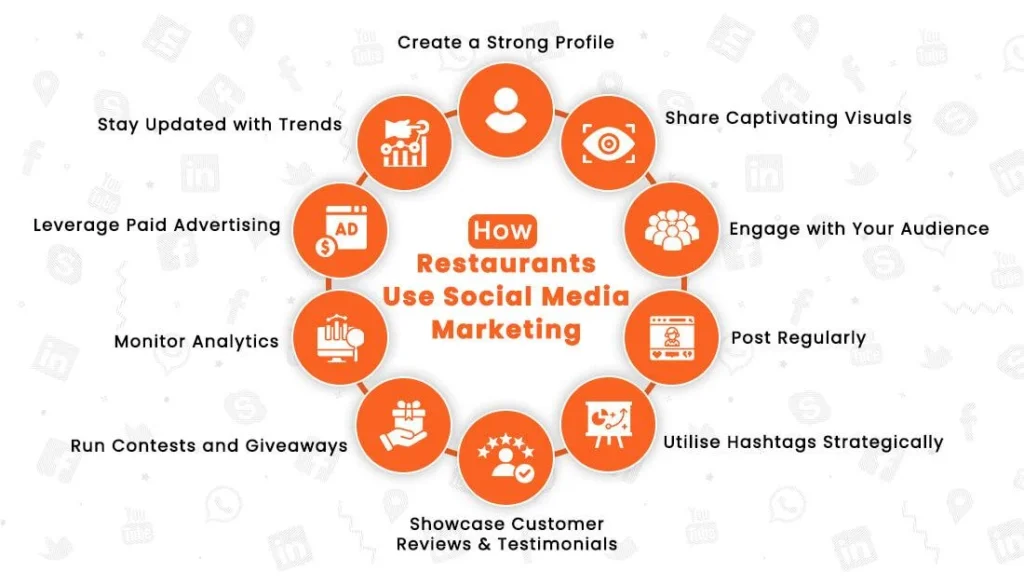 social media in marketing