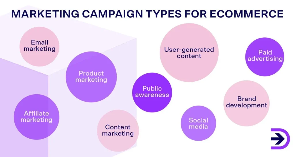 ecommerce digital marketing