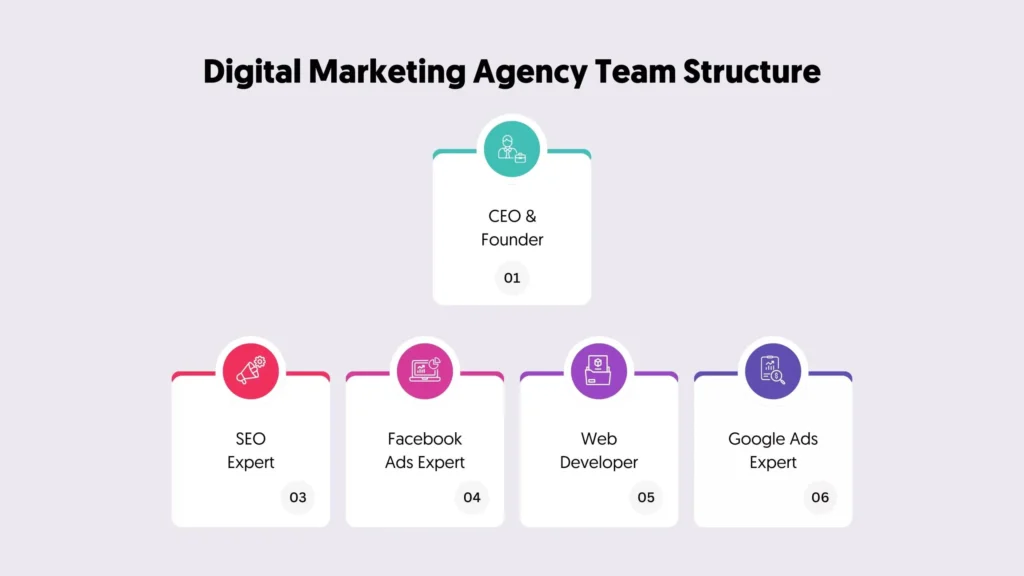 digital marketing agency