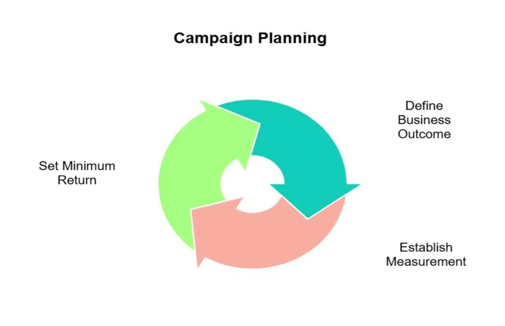 internet marketing