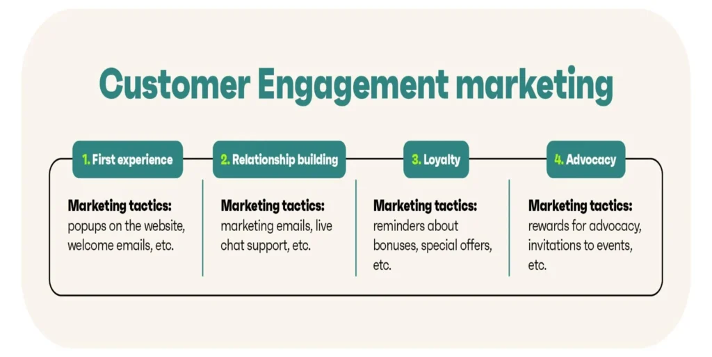 social digital marketing