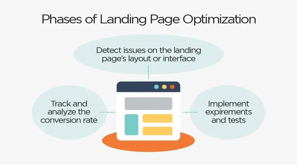 digital marketing website