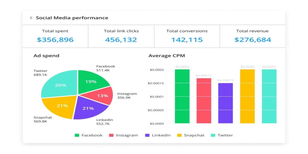 social digital marketing
