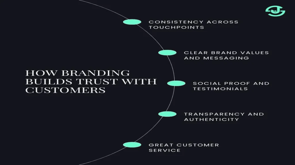 digital marketing and social media