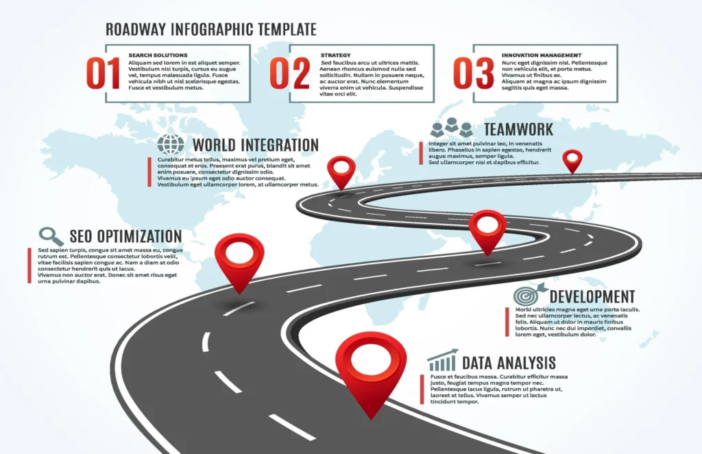 internet marketing