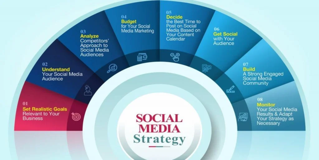digital marketing company