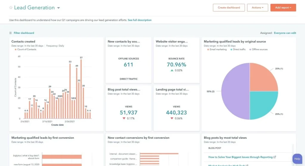 best digital marketing agencies
