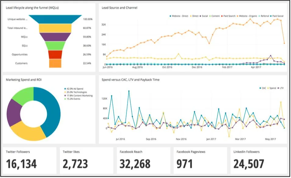 best digital marketing companies