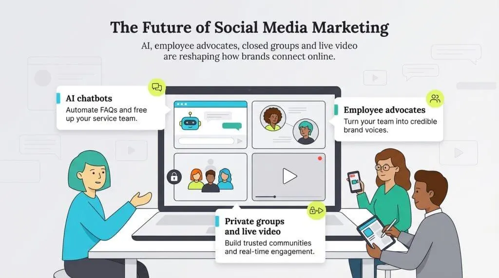 digital marketing for social media